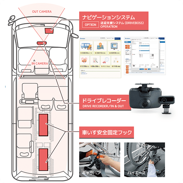 車両情報の一括管理